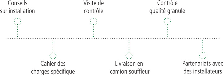 fonctionnement-vrac